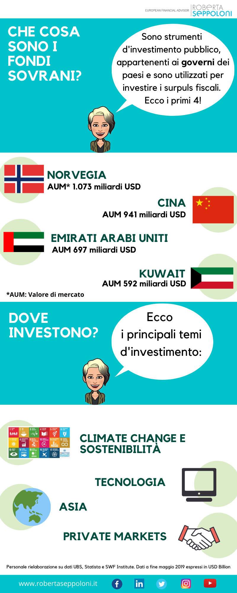 fondi sovrani infografica