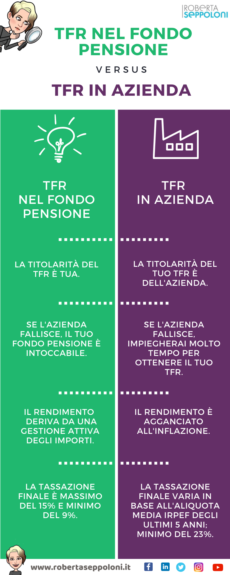 TFR infografica